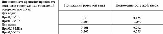 ДУО0-РНо(д) 0,84-R1/2.В2-«Аква-Гефест»