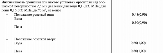 Оросители повышенной производительности водяные и пенные ДУS0-РНо1,91-R1. В2-«Аква-Гефест»