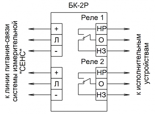 Блоки коммутации БК-2Р, БК-220В-8Р (СИ СЕНС)