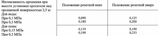 ДУО0-РВо(д) 0,6-R1/2.В2-«Аква-Гефест»