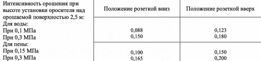 ДУО0-РВо(д) 0,47-R1/2.В2-«Аква-Гефест»