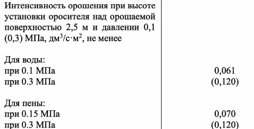 ДУО1-РГо(д)0,47-R1/2.B2-«Аква-Гефест»