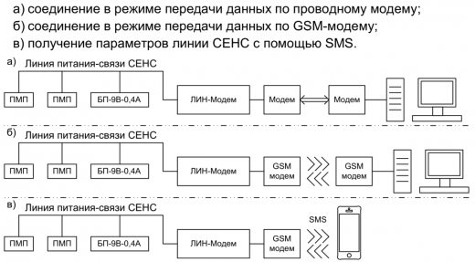 Адаптер ЛИН-RS485/232-DIN(ECO)