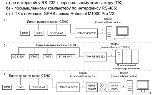 Адаптер ЛИН-RS485/232-DIN(ECO)