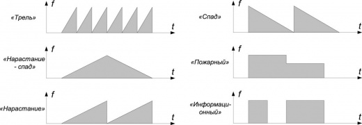 ВС-5М-XX-ГС