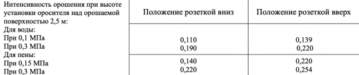 ДУО0-РНо(д) 0,71-R1/2.В2-«Аква-Гефест»